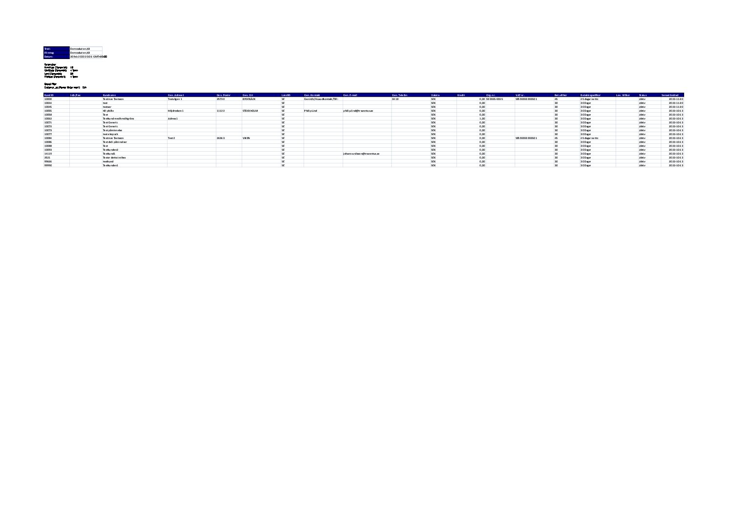 TRV-ARCustomerList 20230220